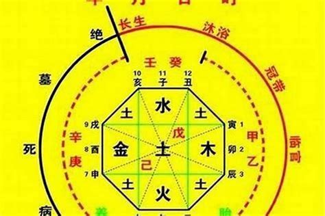 八字喜忌顏色|【八字幸運色查詢】八字命理大公開，找出屬於你的幸運色彩！